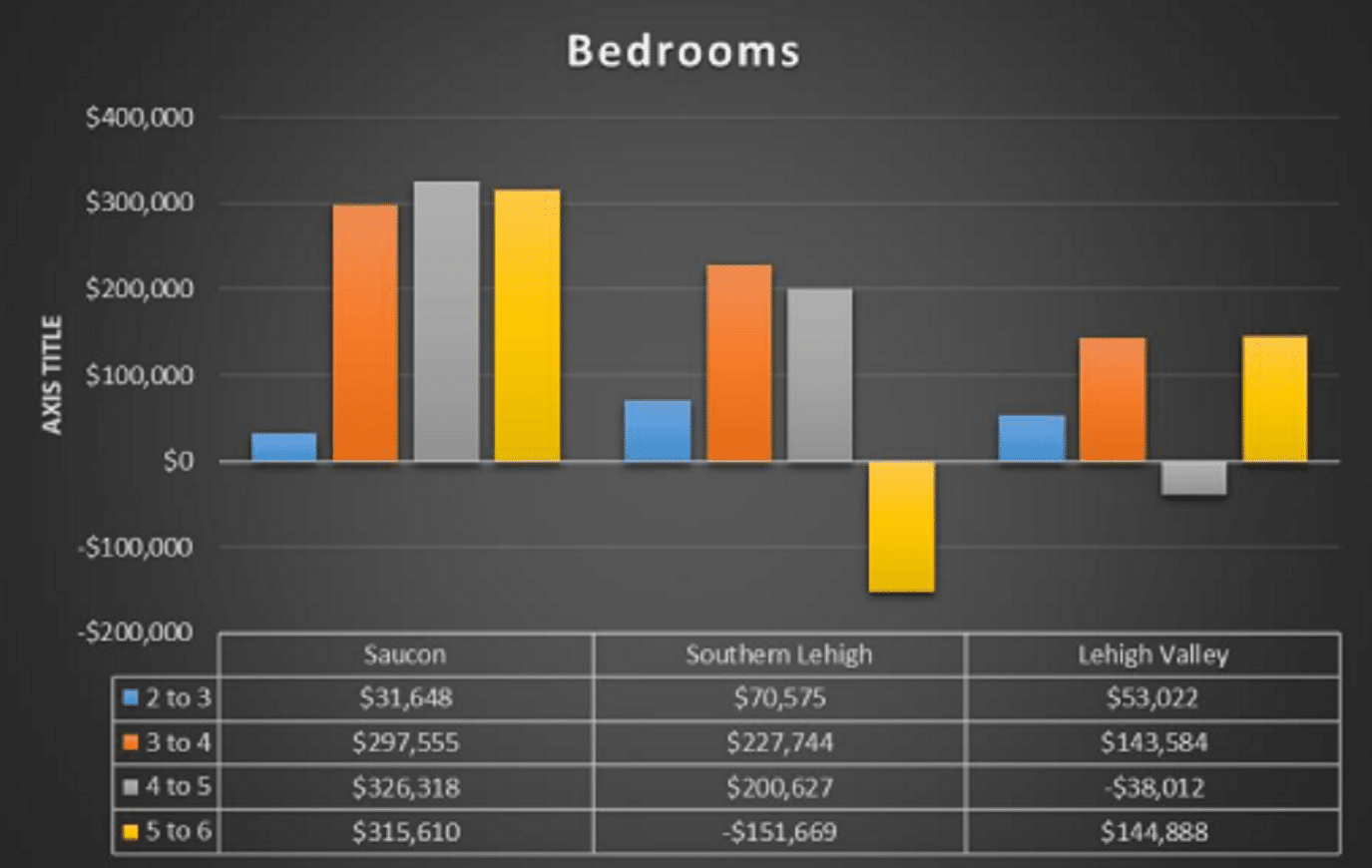 Bedrooms