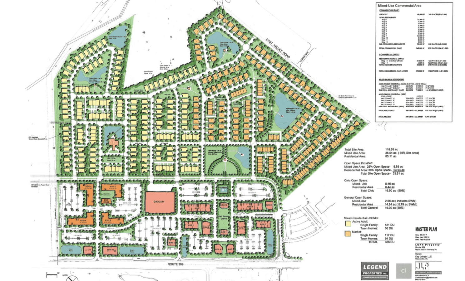 Kay Builders Retail Plan