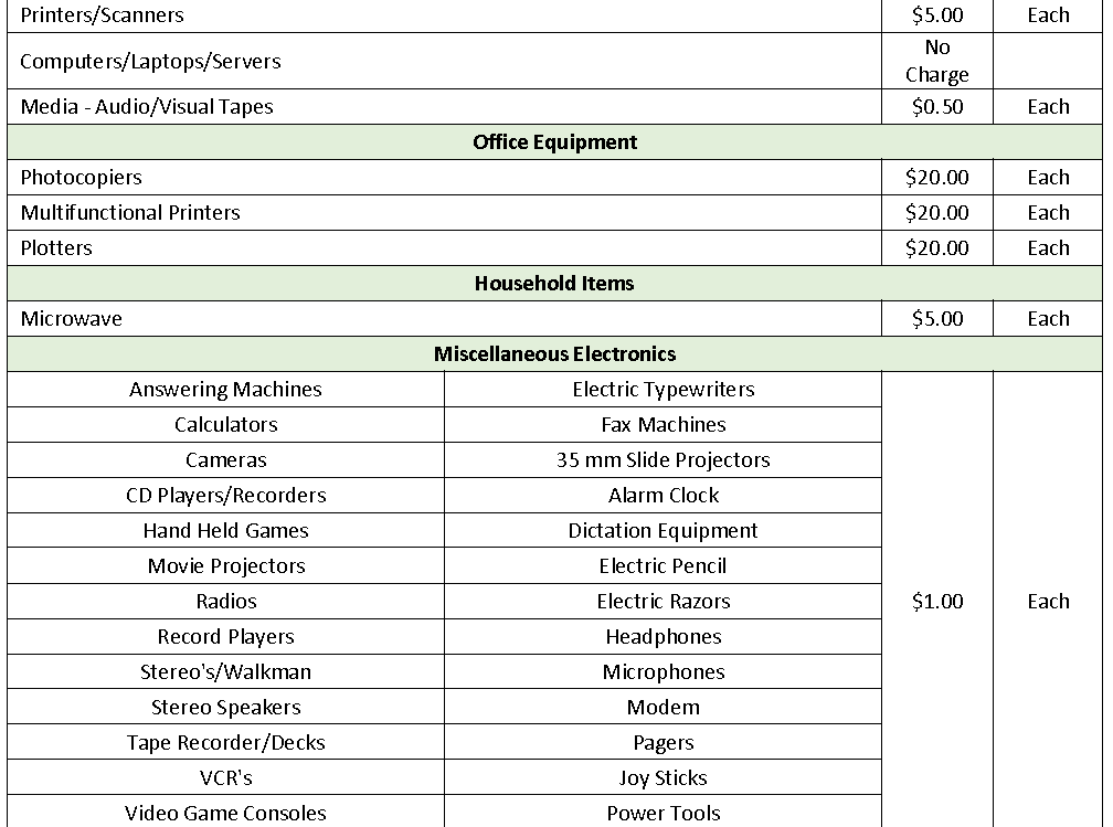 ECycling Fees2