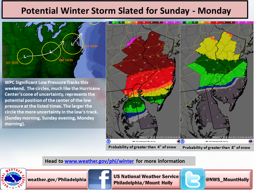 Graphics provided by the National Weather Service office at Mount Holly, N.J., show the potential impact of a Feb. 1-2 winter storm on southeastern Pennsylvania and New Jersey.
